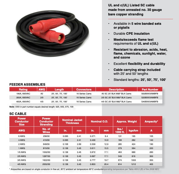 Stage Cable Pig Tail Assemblies